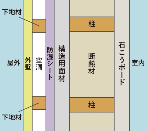 断熱性・気密性 図