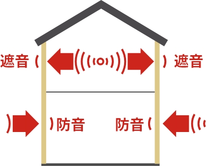 遮音性 図